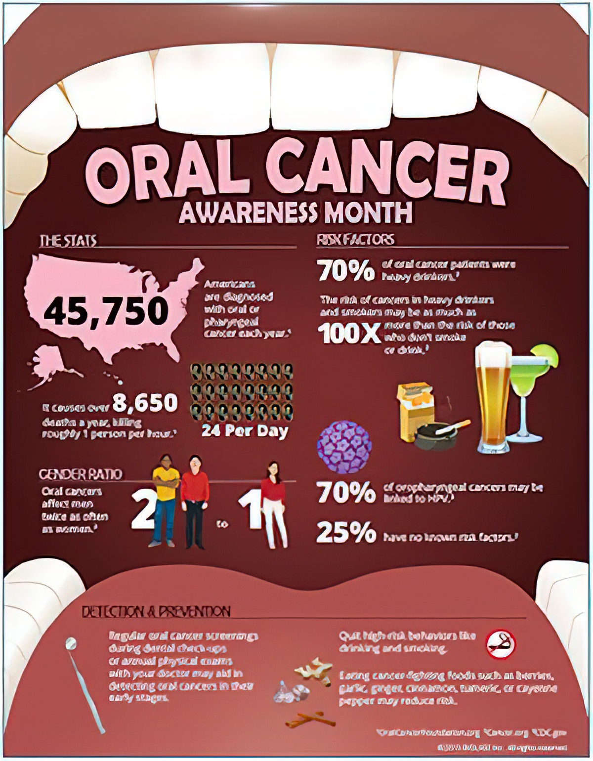 Oral Cancer Infographic - Century Smile Dental